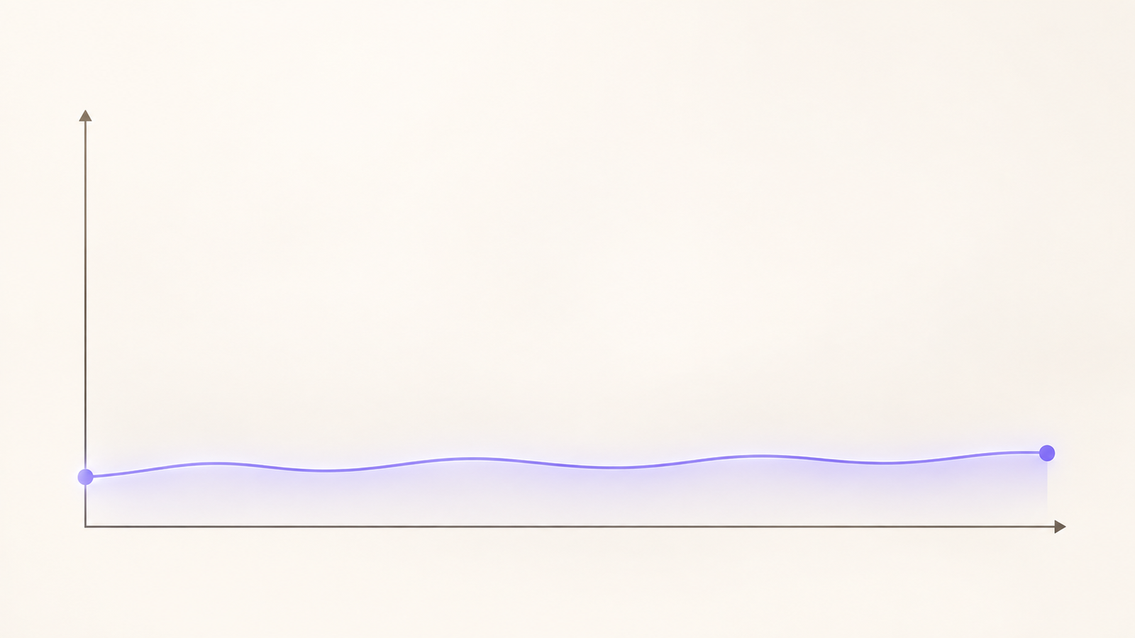 Before: a wavy line rising unevenly
